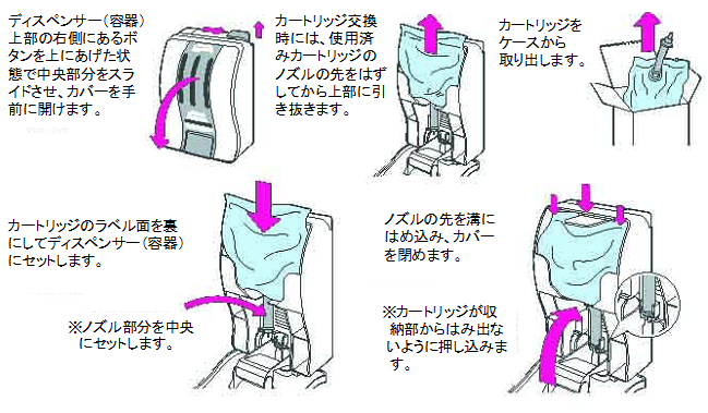 ノズルセット方法