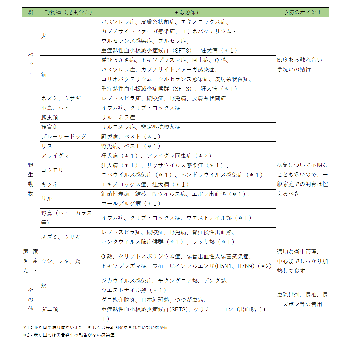 2023.03.30 第9回衛生コラム 動物由来感染症について